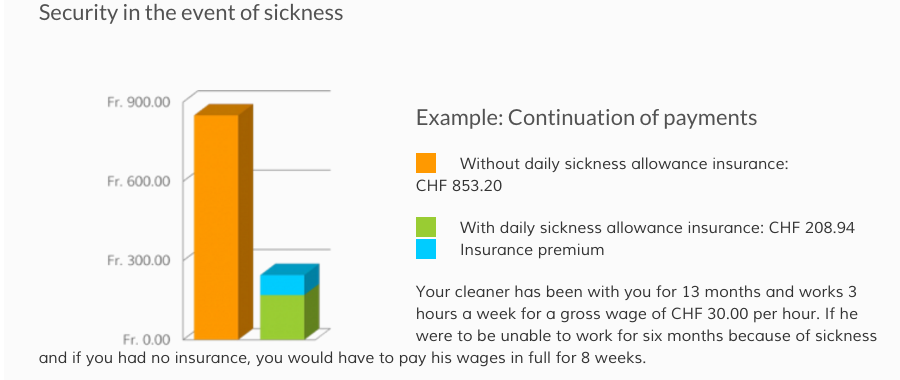 sick pay insurance quitt.ch