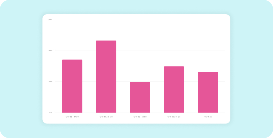 What is a fair wage for a nanny?