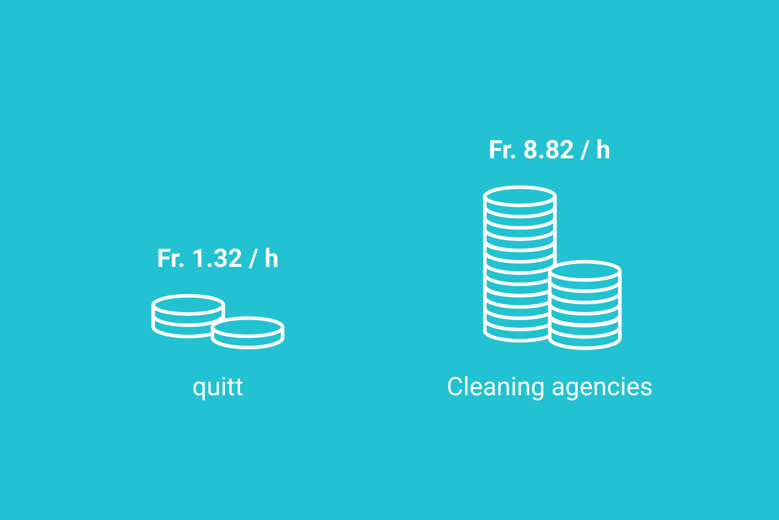 quitt is cheaper than cleaning agencies